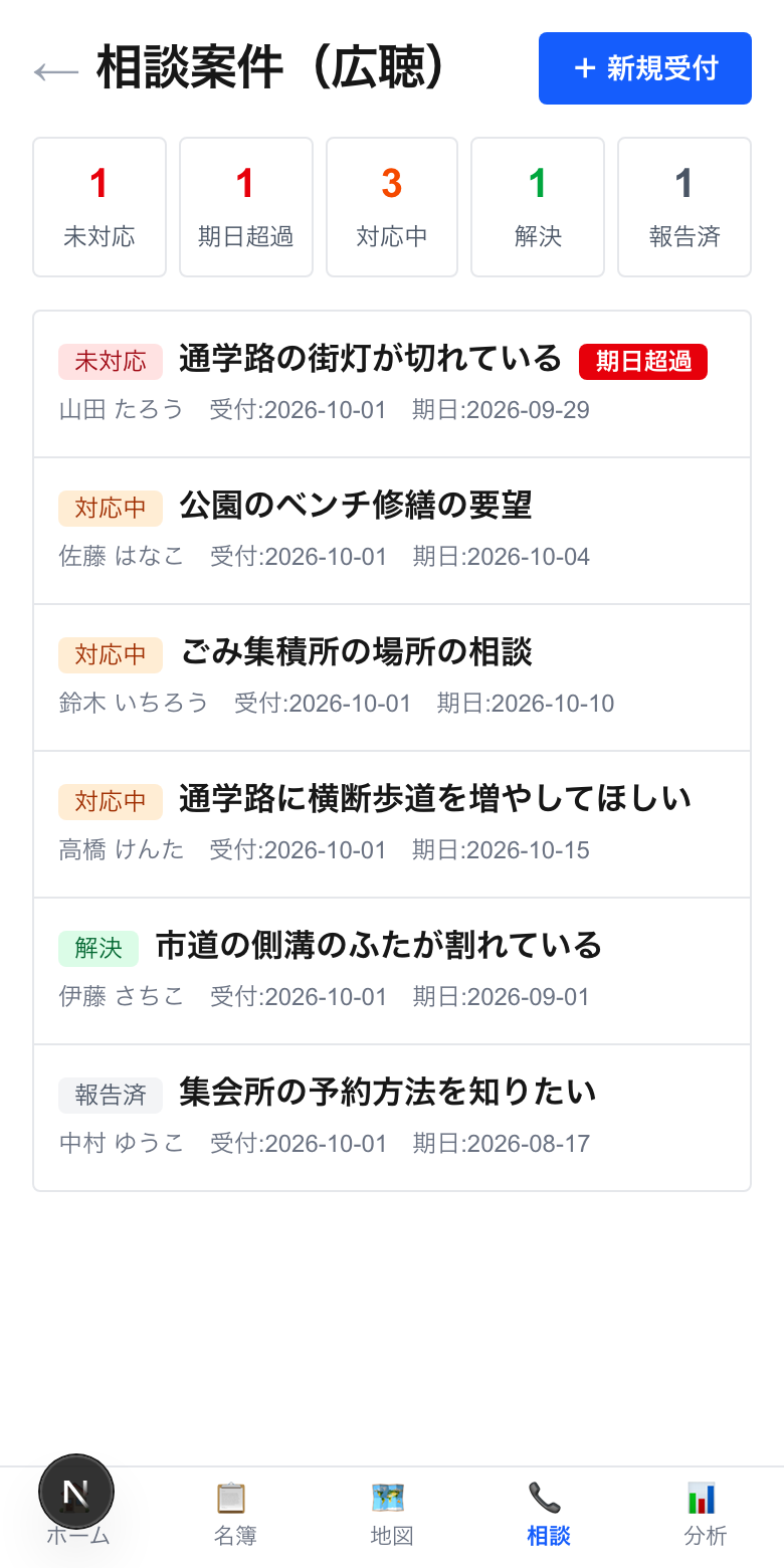 市民からの相談の案件一覧画面。未対応・期日超過・対応中の件数が並び、期日超過は赤く表示される